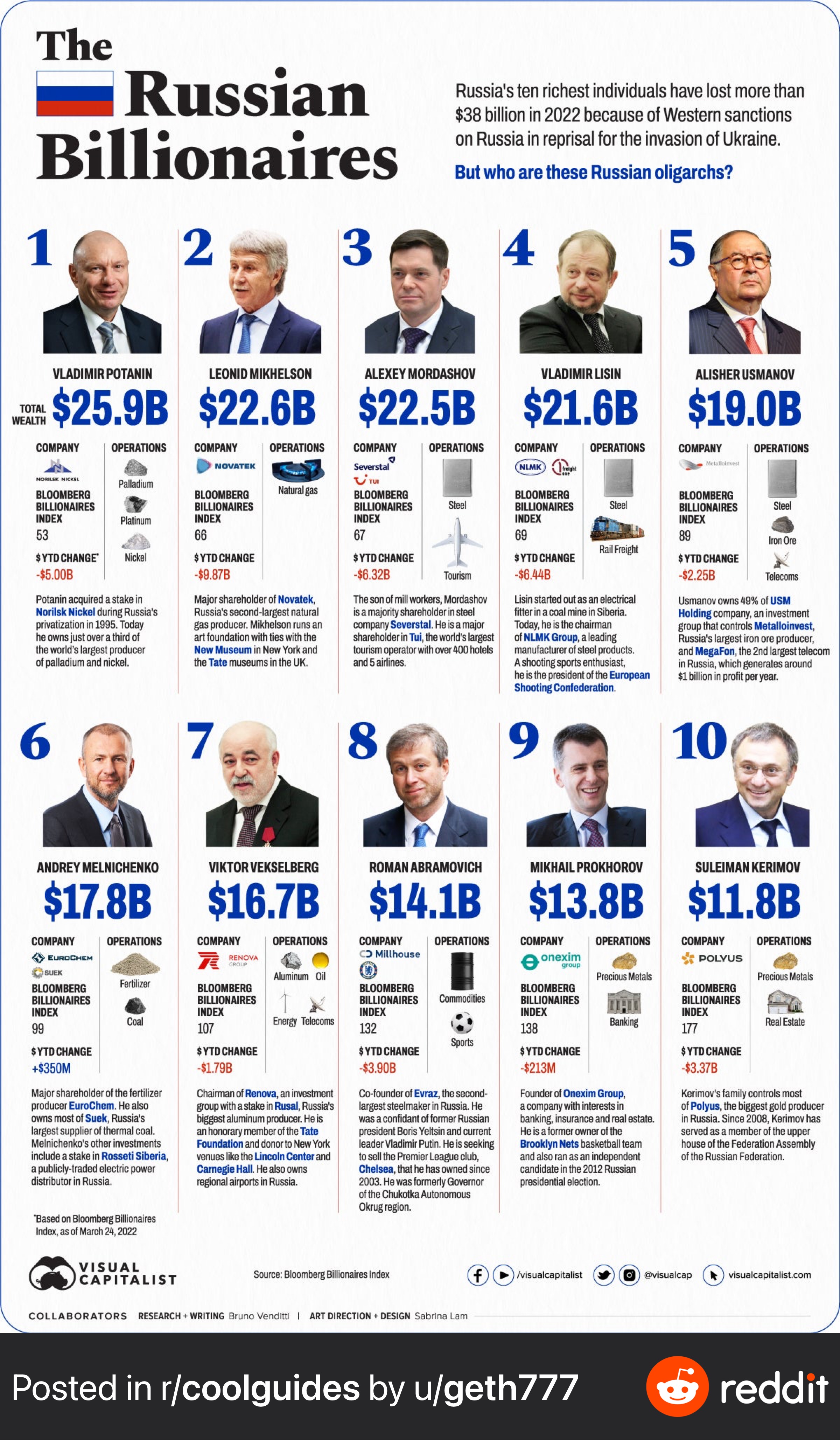 RussianBillionaires.jpeg