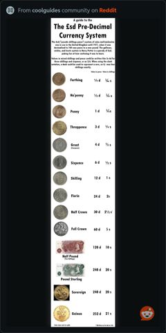 PreDecimalCurrencySystem.JPG