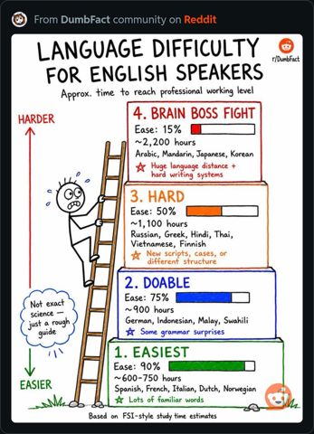 LanguagesForEnglishSpeakers.JPG