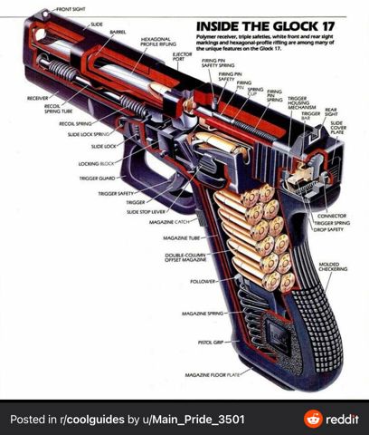 InsideTheGlock17.jpeg