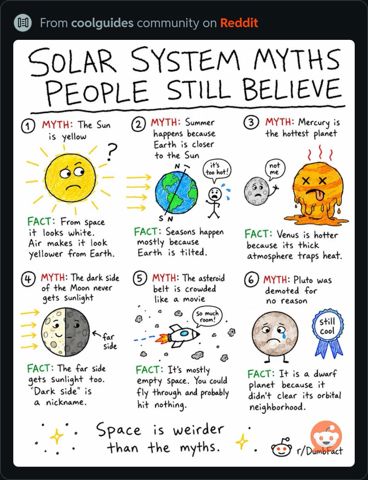SolarSystemMyths.JPG