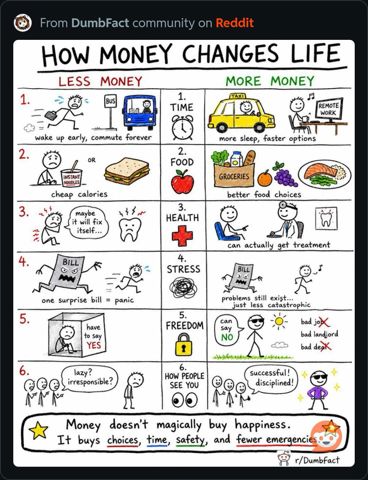 HowMoneyChangesLife.JPG