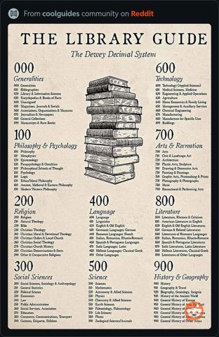 DeweyDecimal.JPG