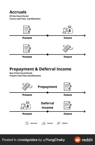 AccrualsAndPrepayments.jpeg