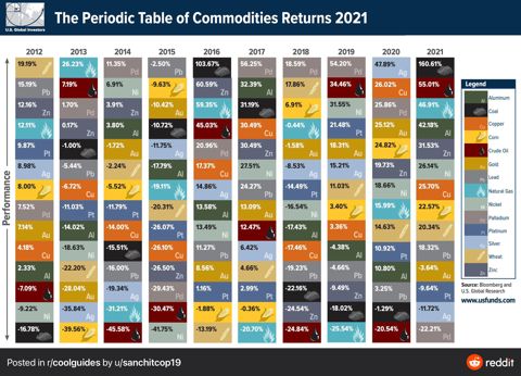 PeriodicTableOfCommoditiesReturns.jpeg