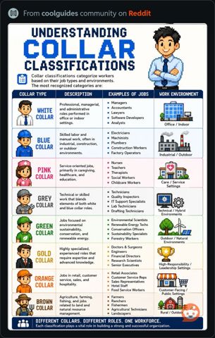UnderstandingCollarClassifications.JPG