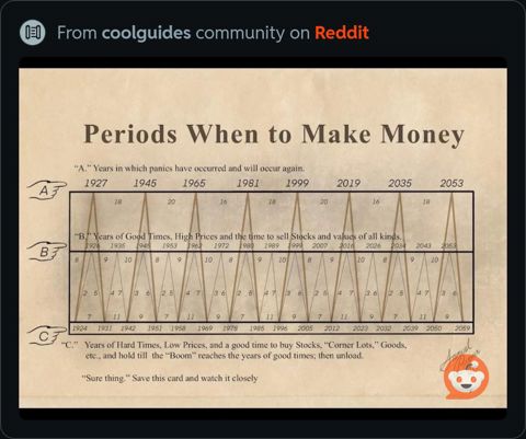 PeriodsWhenToMakeMoney.JPG