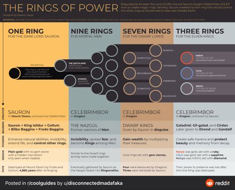 RingsOfPower.jpeg