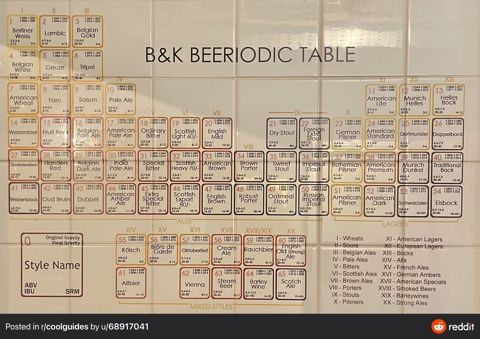 BeeriodicTable.jpeg