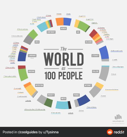 WorldAs100People.jpeg