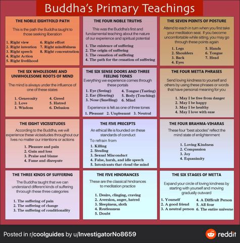 BuddhasPrimaryTeachings.jpeg