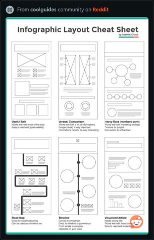 InfographicLayoutCheatSheet.jpeg