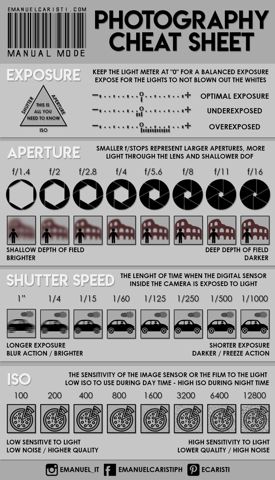 PhotographyCheatSheet.JPG
