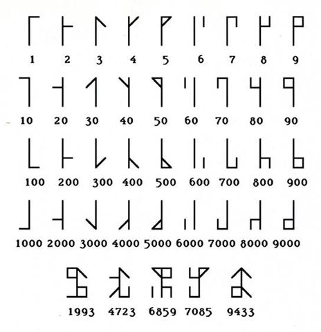NumbersSystem.JPG