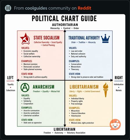 PoliticalChartGuide.JPG