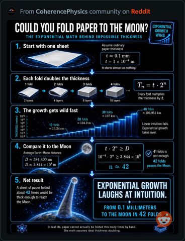 FoldPaperToTheMoon.JPG