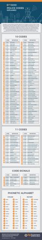 PoliceCodes.png