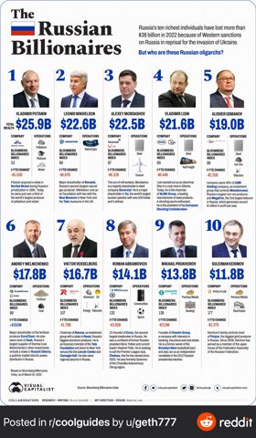 RussianBillionaires.jpeg