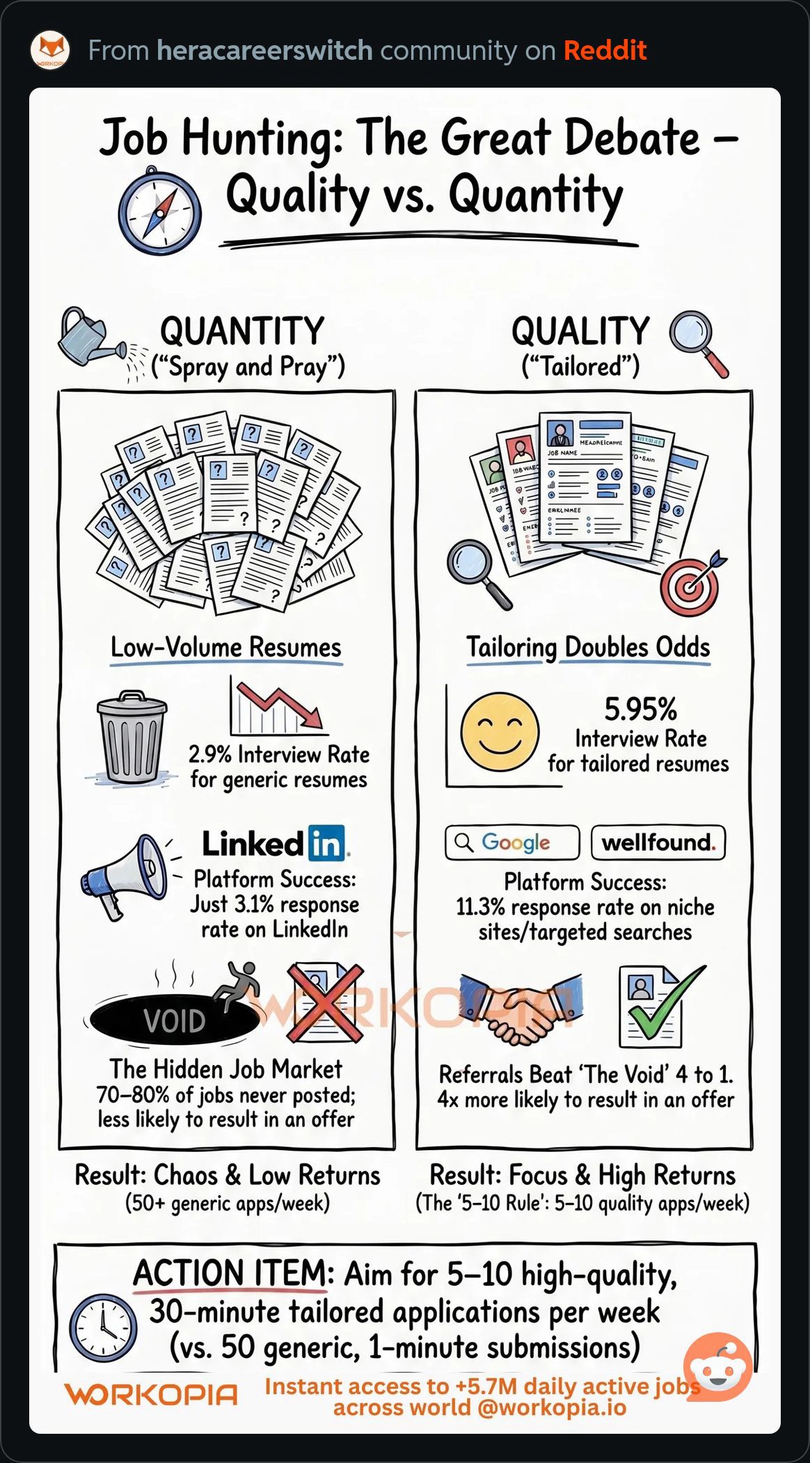 JobHuntingQualityVsQuantity.JPG