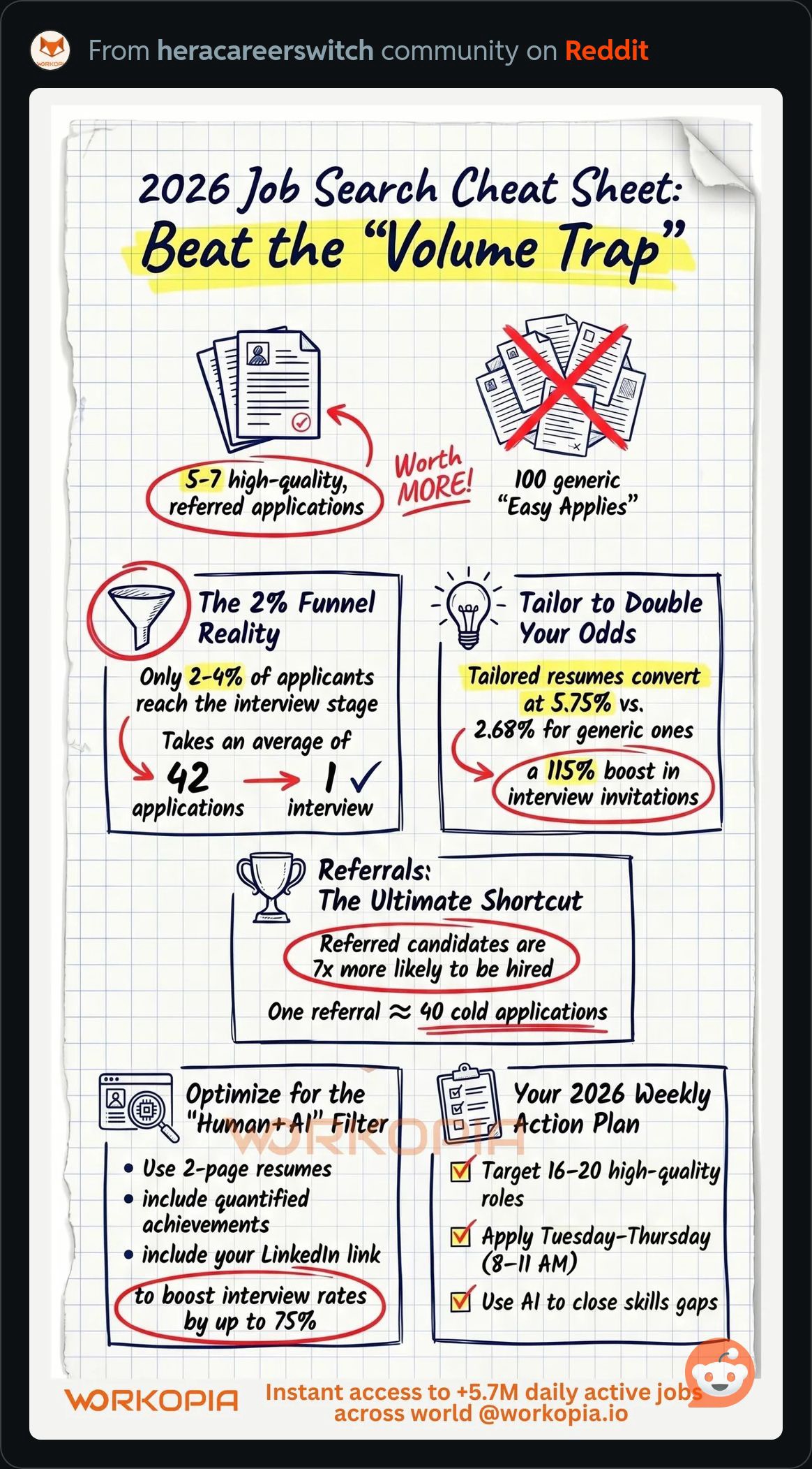 JobsearchCheatSheet.JPG