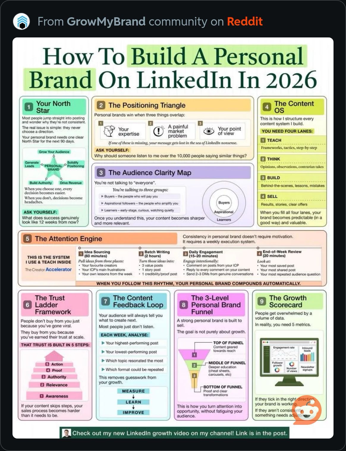 PersonalBrandOnLinkedIn2026.JPG