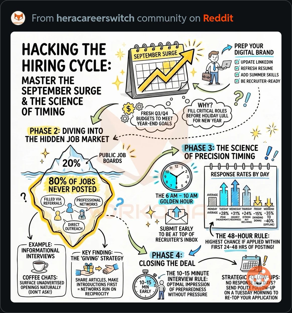 HackTheHiringCycle.JPG