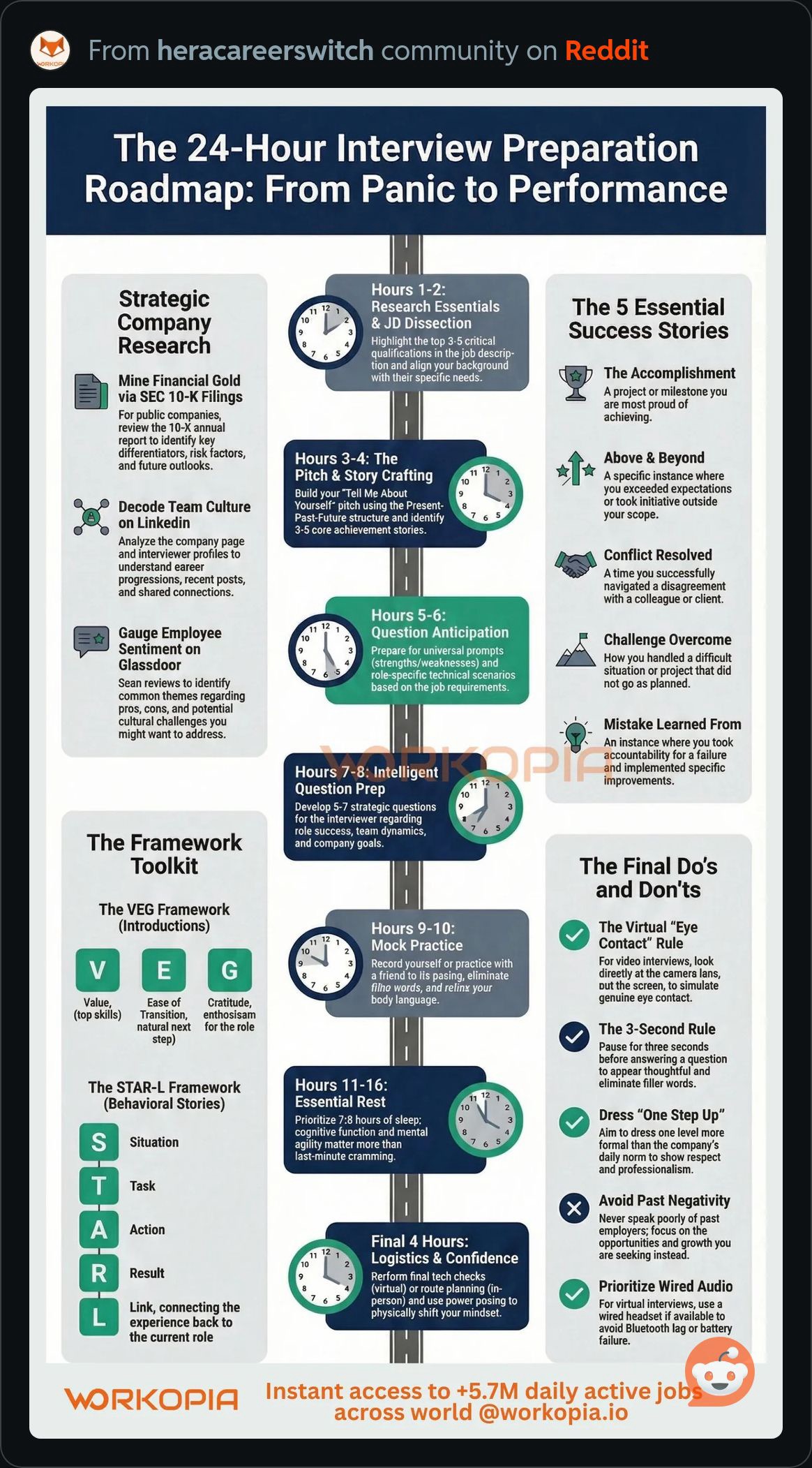 24HourInterviewPrepRoadmap.JPG