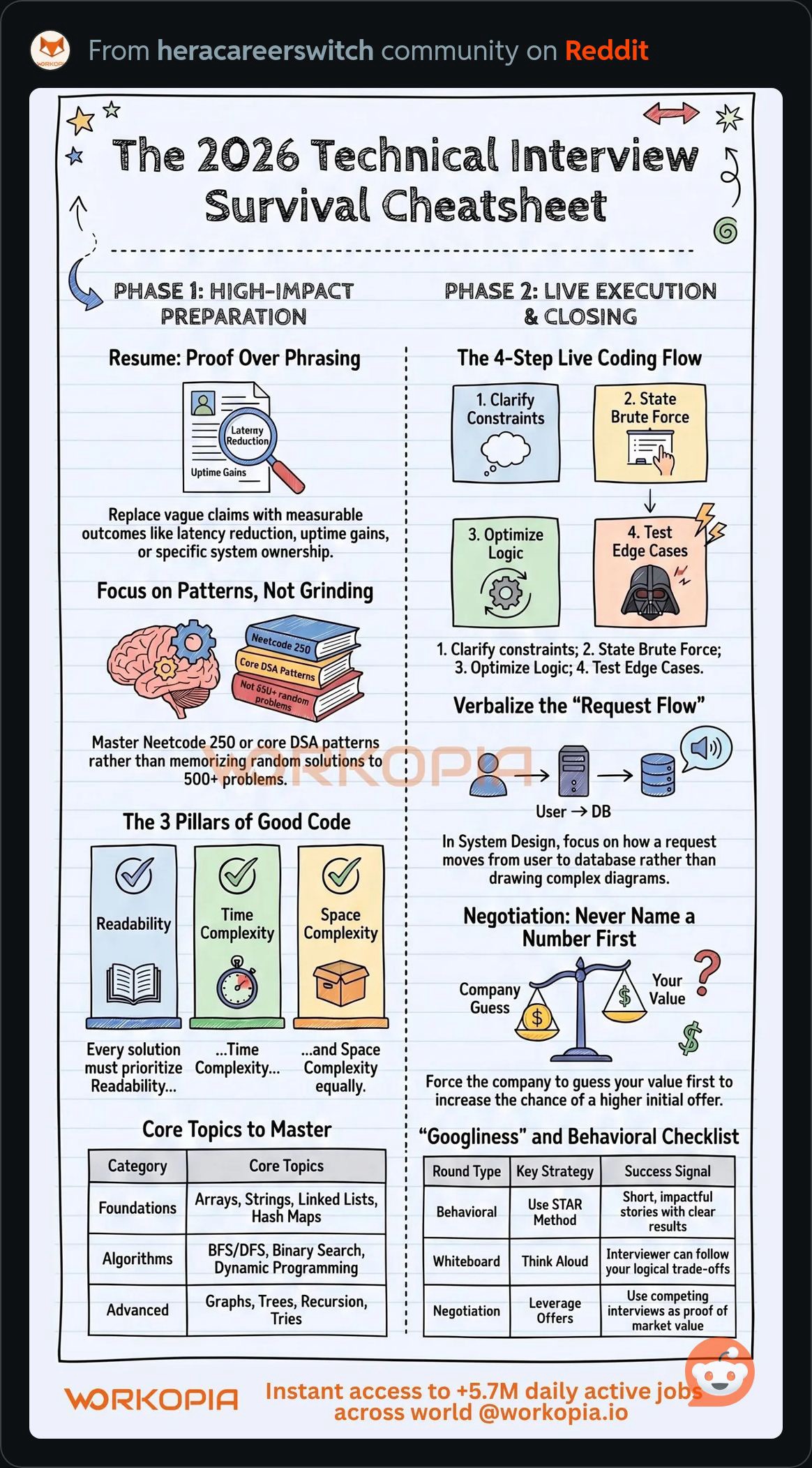 2026TechnicalInterviewSurvivalCheatsheet.JPG