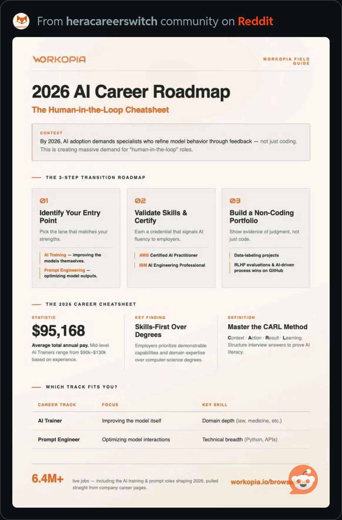 2026AICCareerRoadmap.JPG