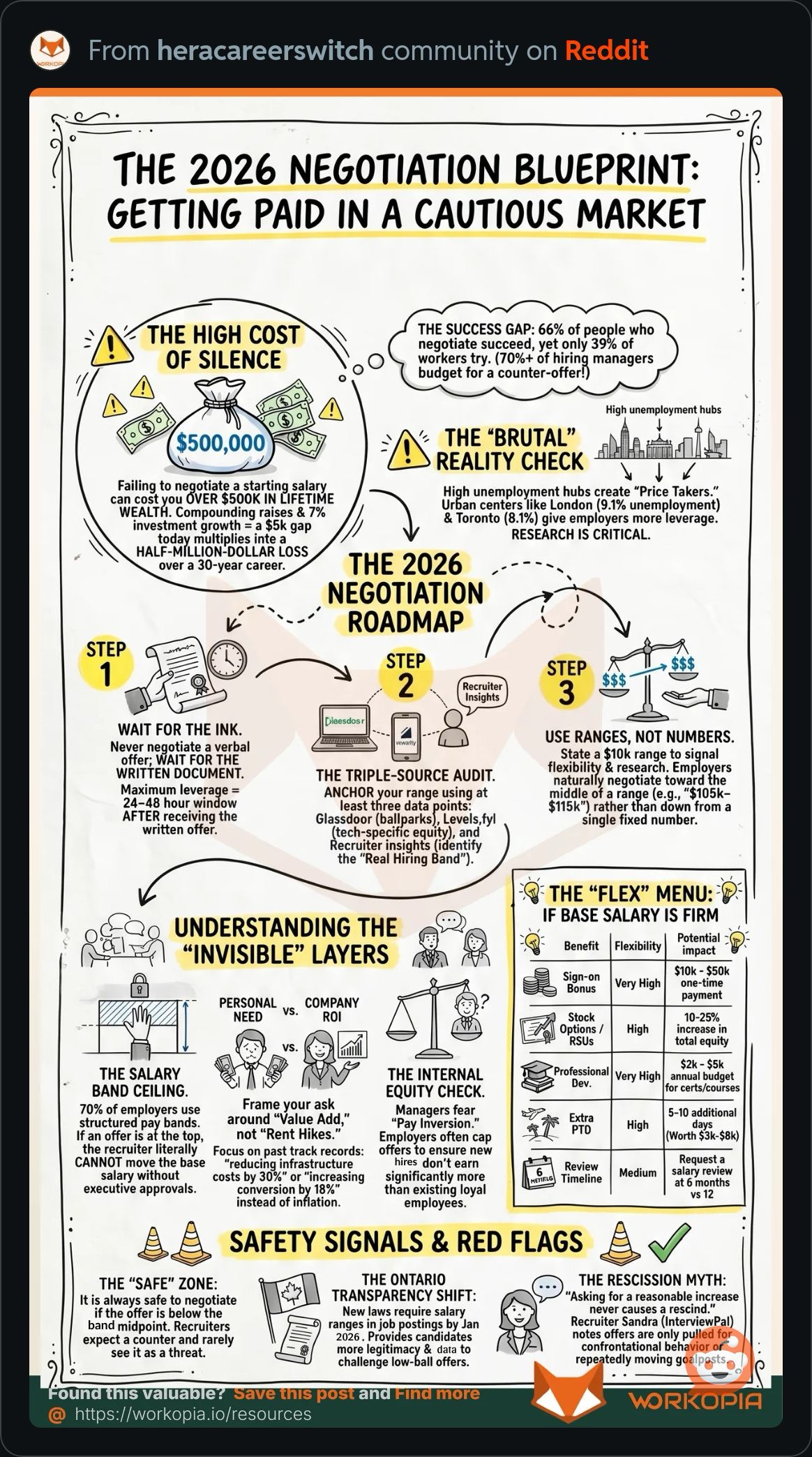 The2026NegotiationBlueprint.JPG