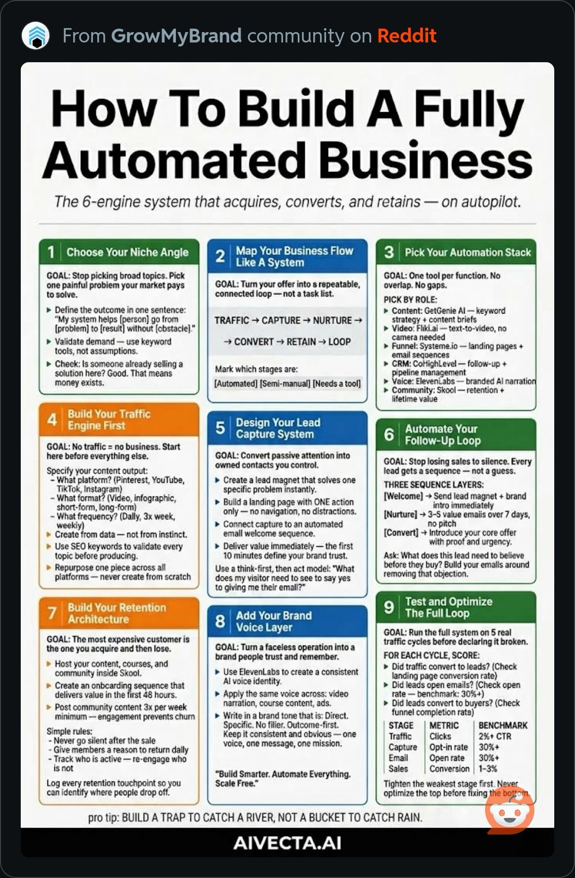 BuildFullyAutomatedBusiness.JPG