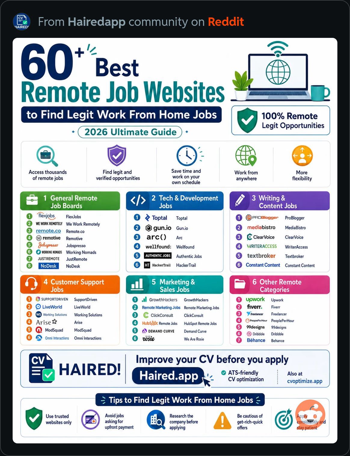 BestRemoteJobWebsites.JPG