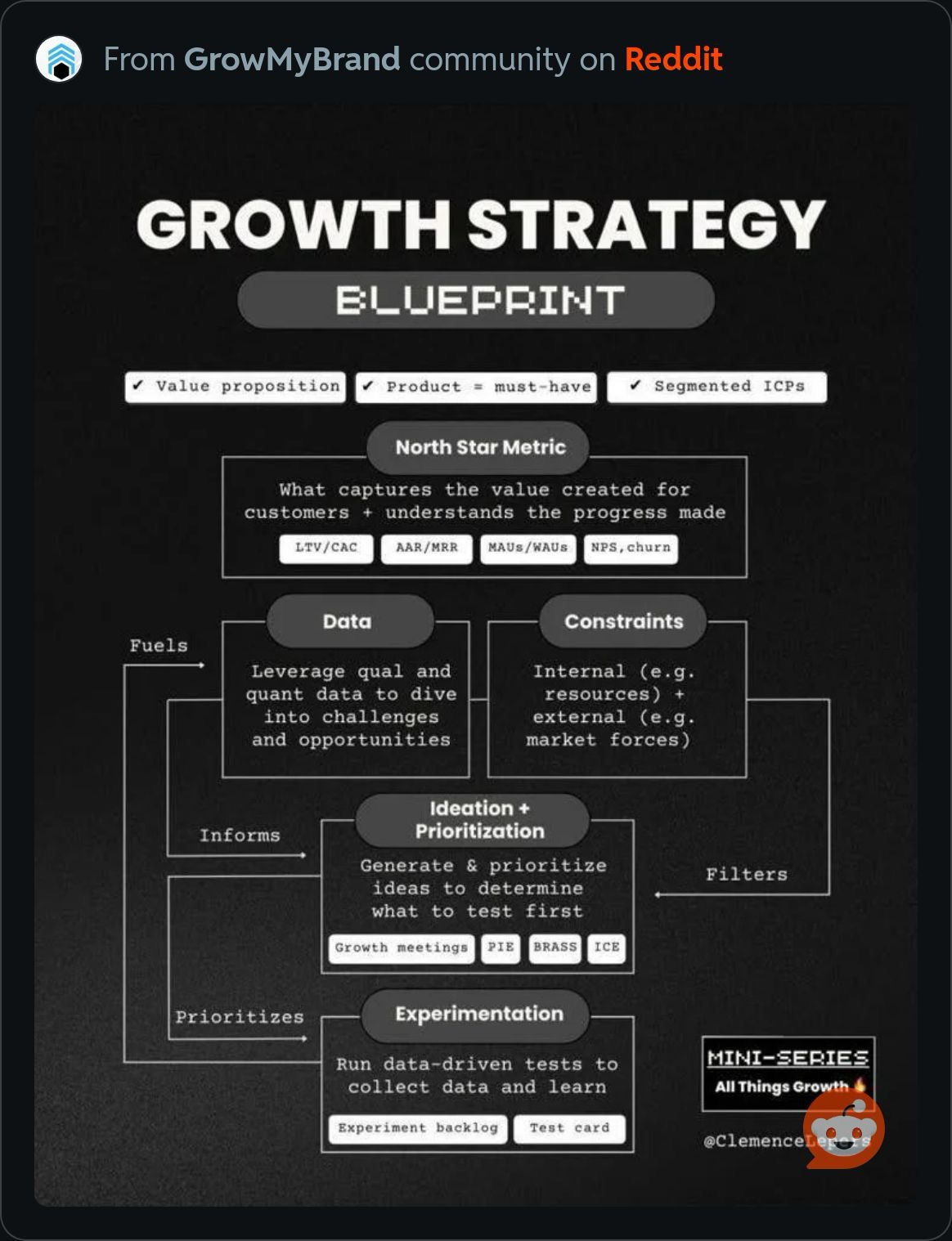 GrowthStrategyBlueprint.JPG