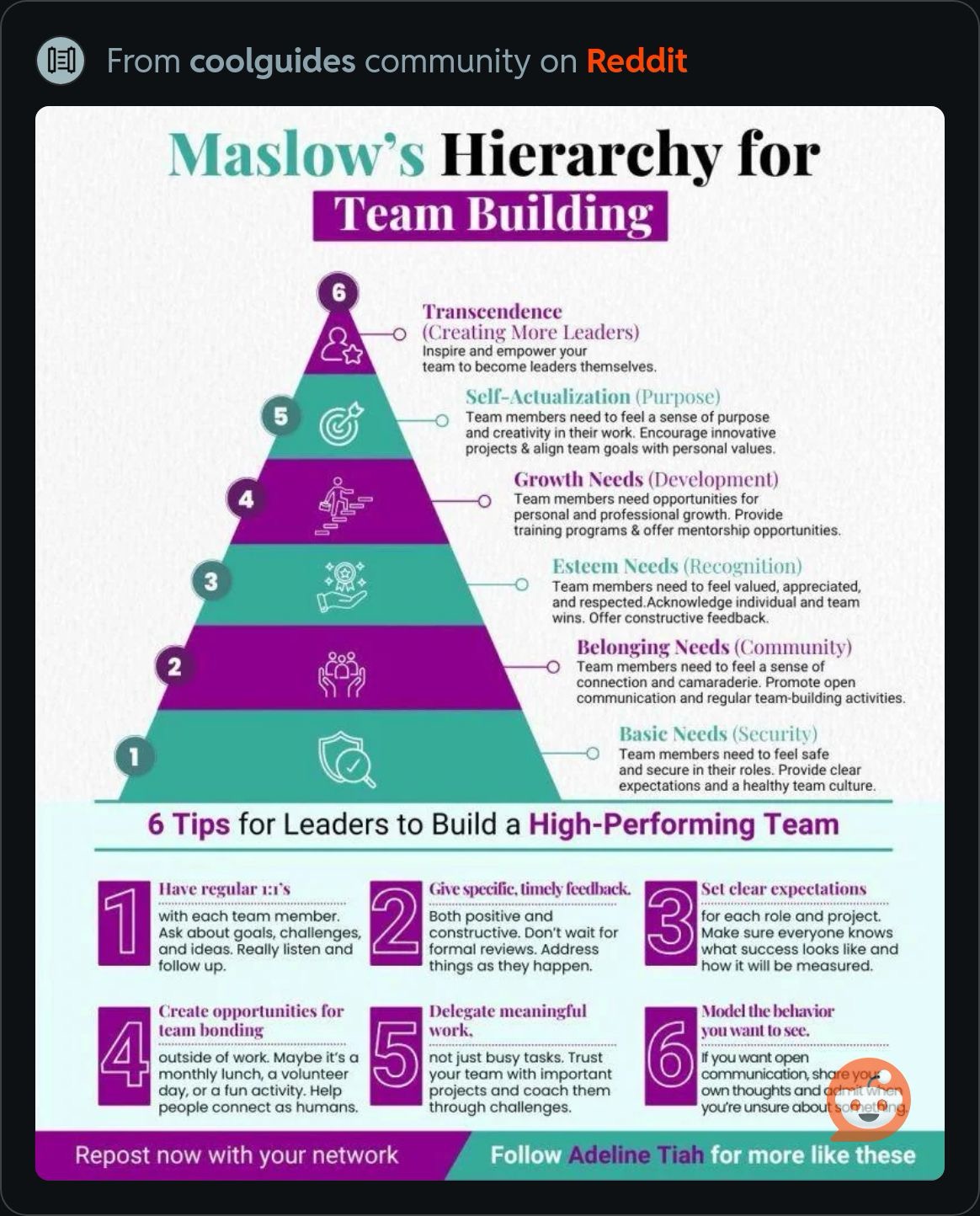HierarchyforTeamBuilding.JPG