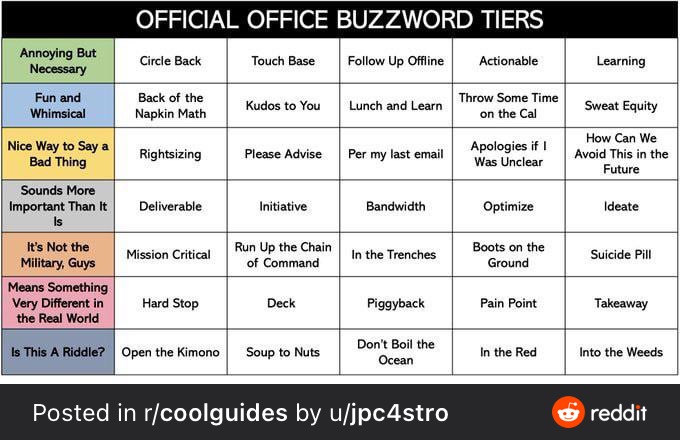 OfficeBuzzwordTiers.jpeg