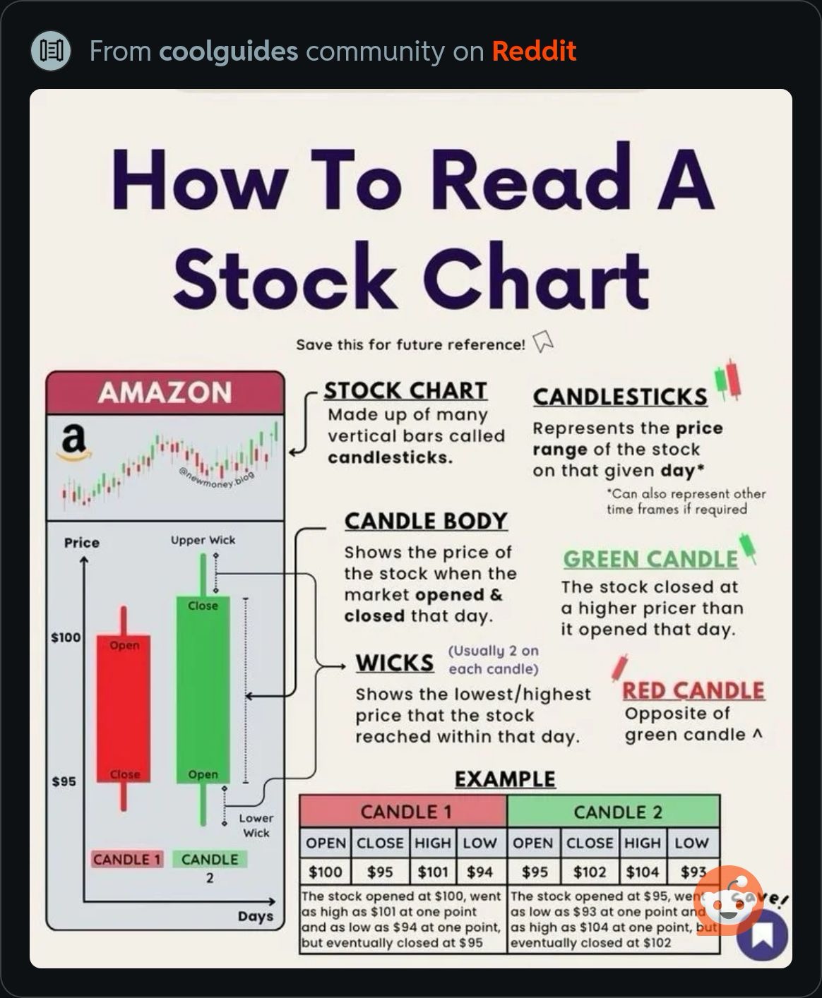ReadAStockChart.JPG