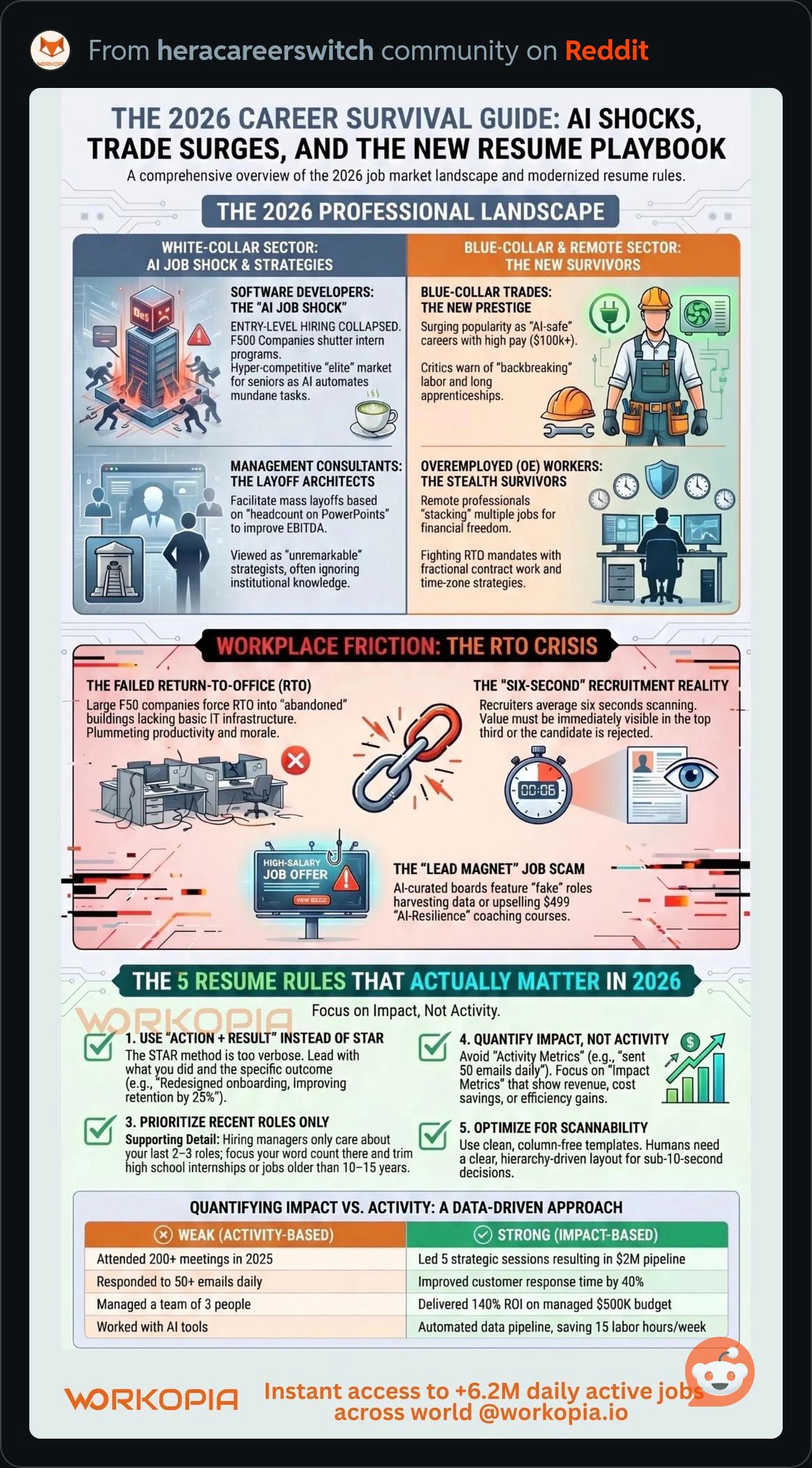 2026CareerSurvivalGuide.JPG