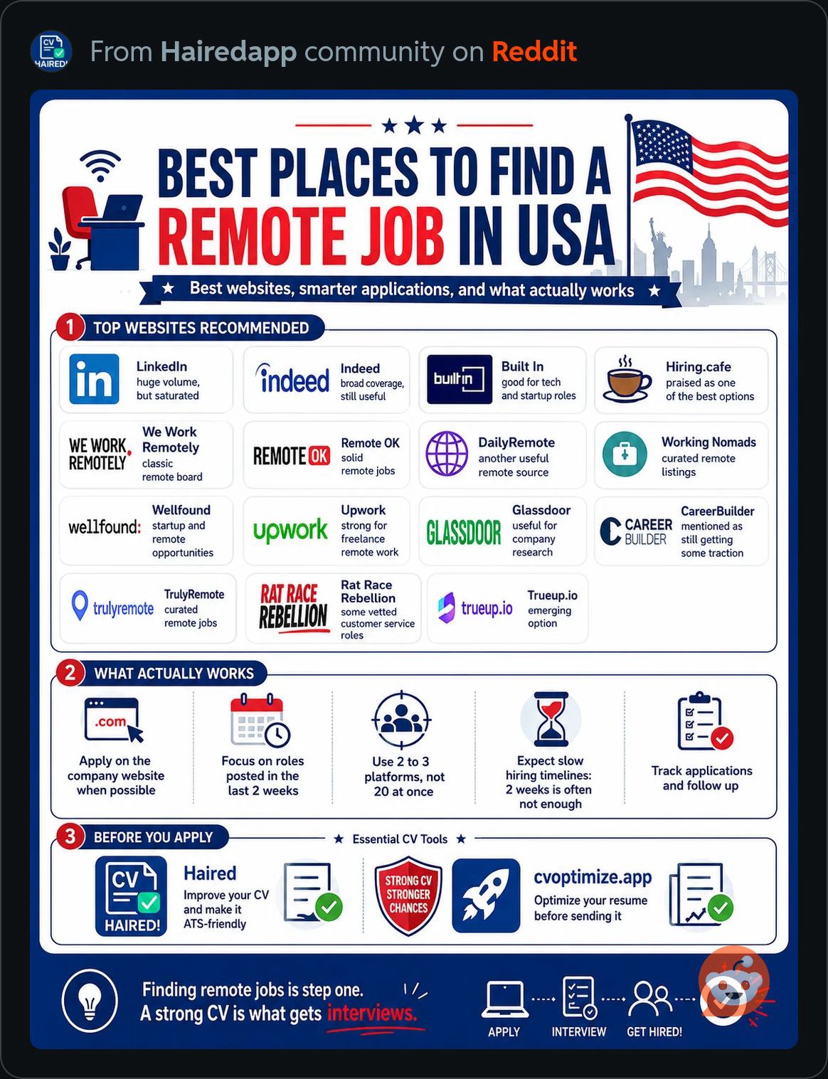 BestRemoteJobsInUSA.JPG