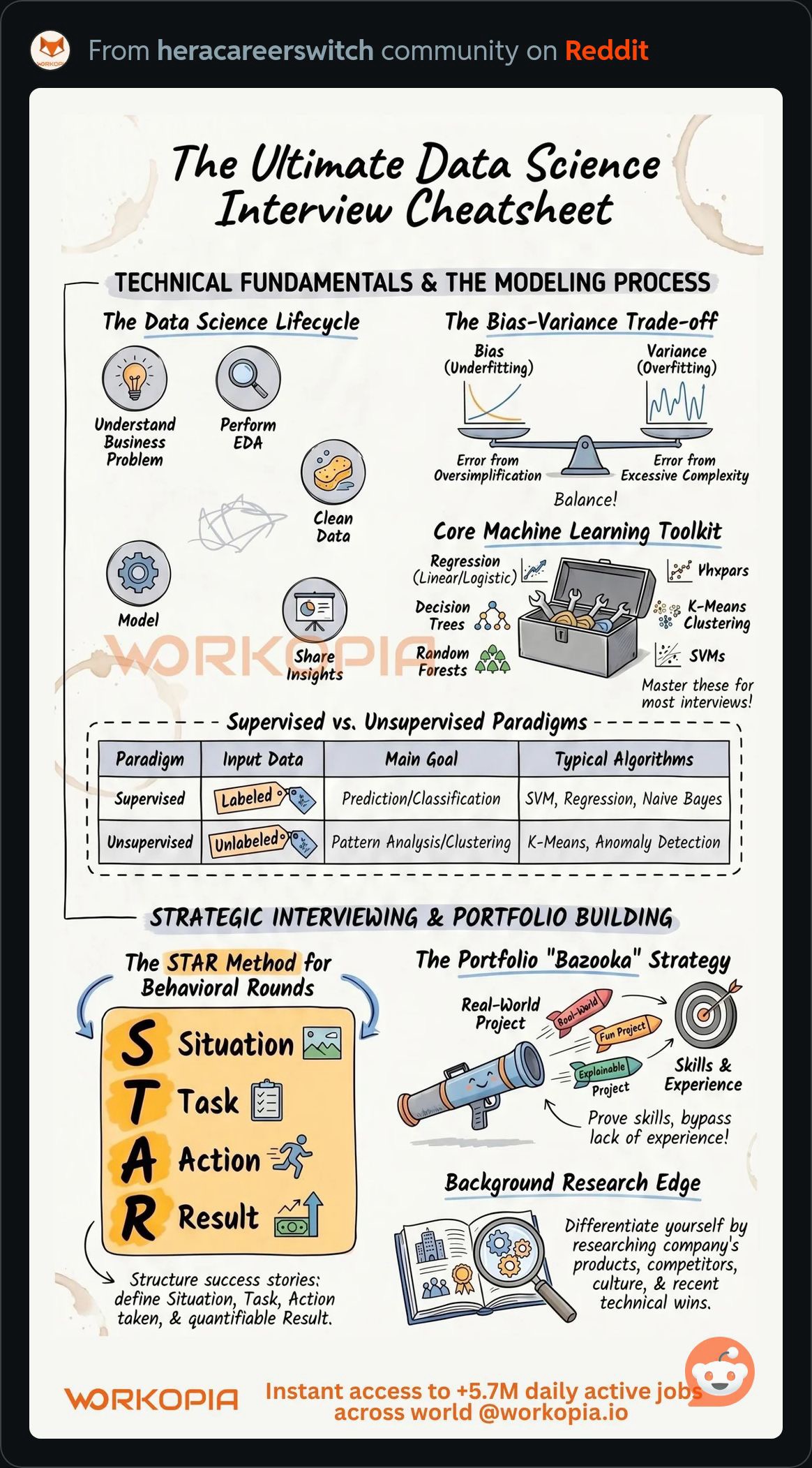 DataScienceInterviewCheatsheet2.JPG