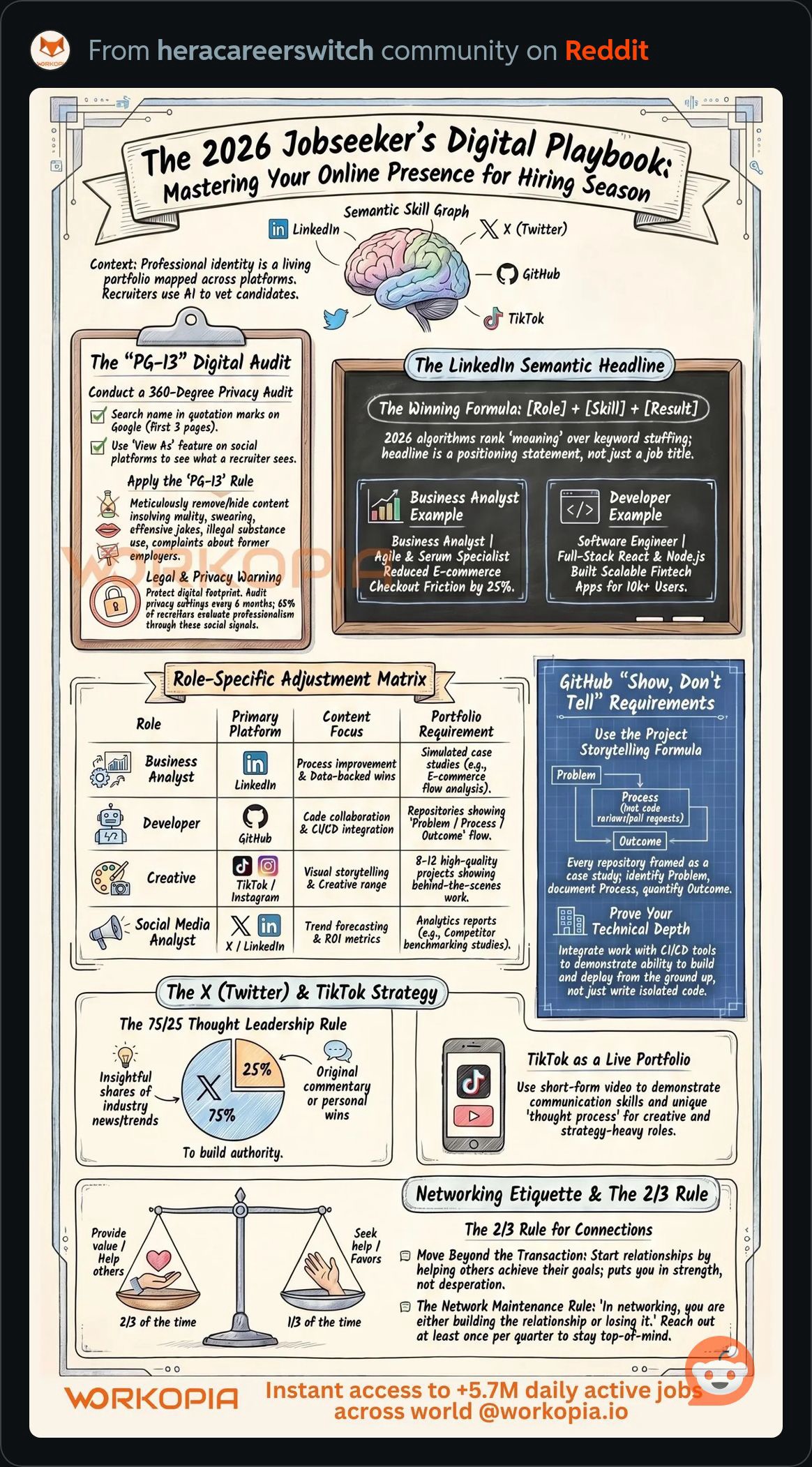 2026JobSeekersDigitalPlaybook.JPG