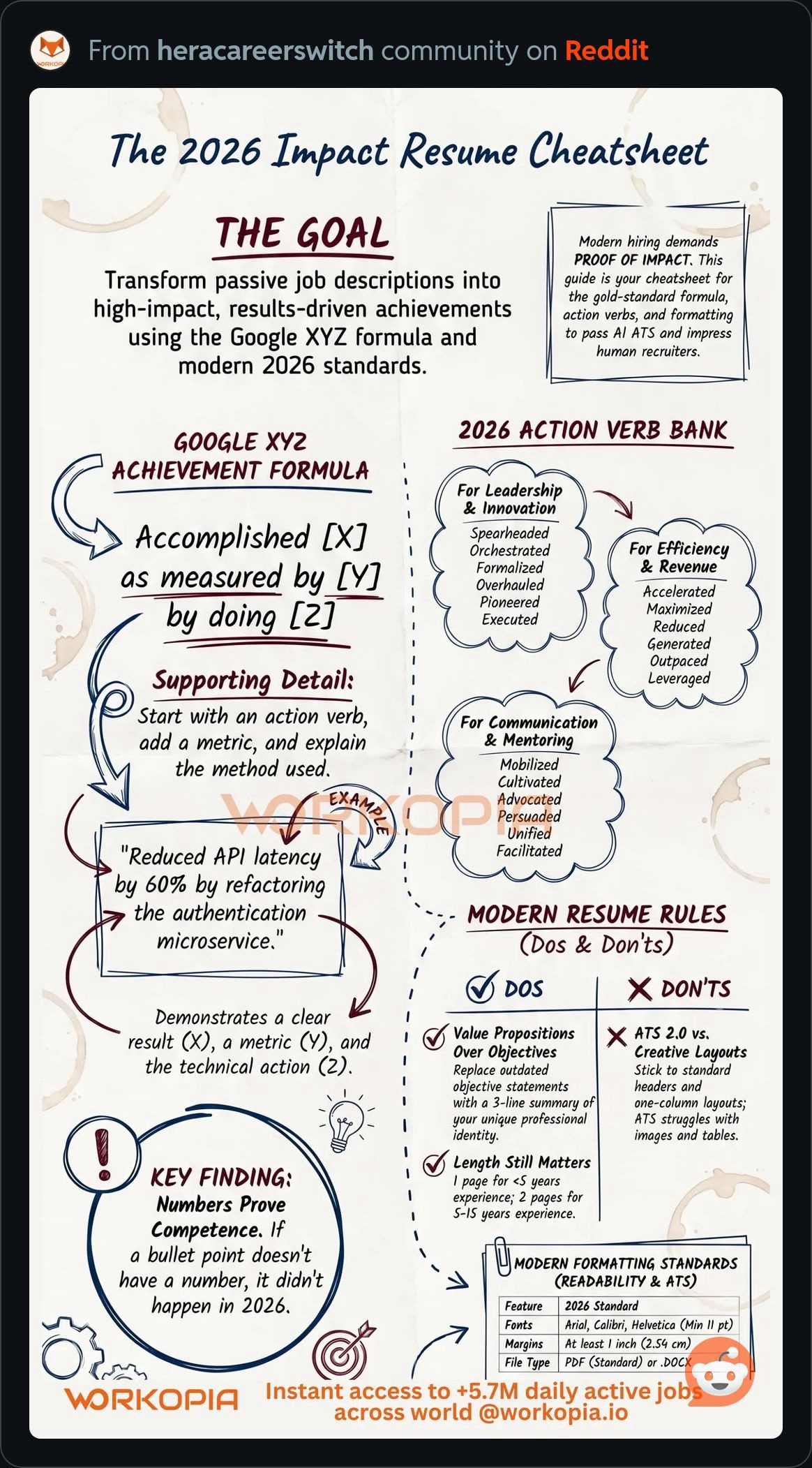 2026ImpactResumeCheatsheet.JPG