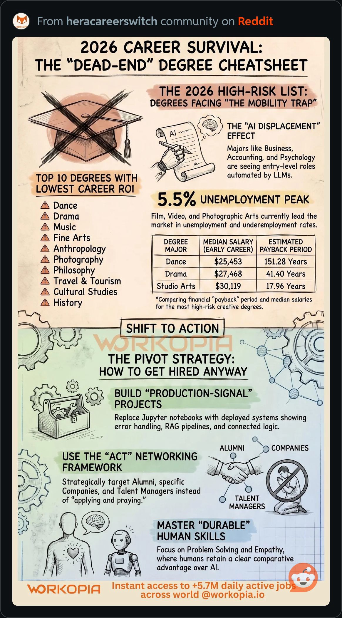 2026DeadEndDegreeCheatsheet.JPG