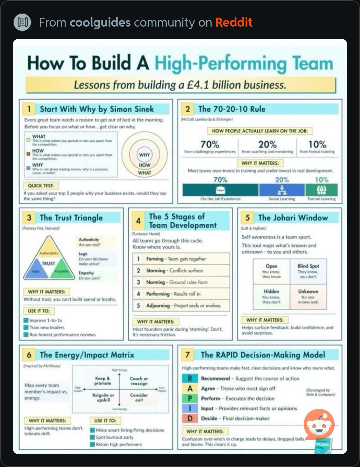 HowToBuildHighPerformingTeam.JPG