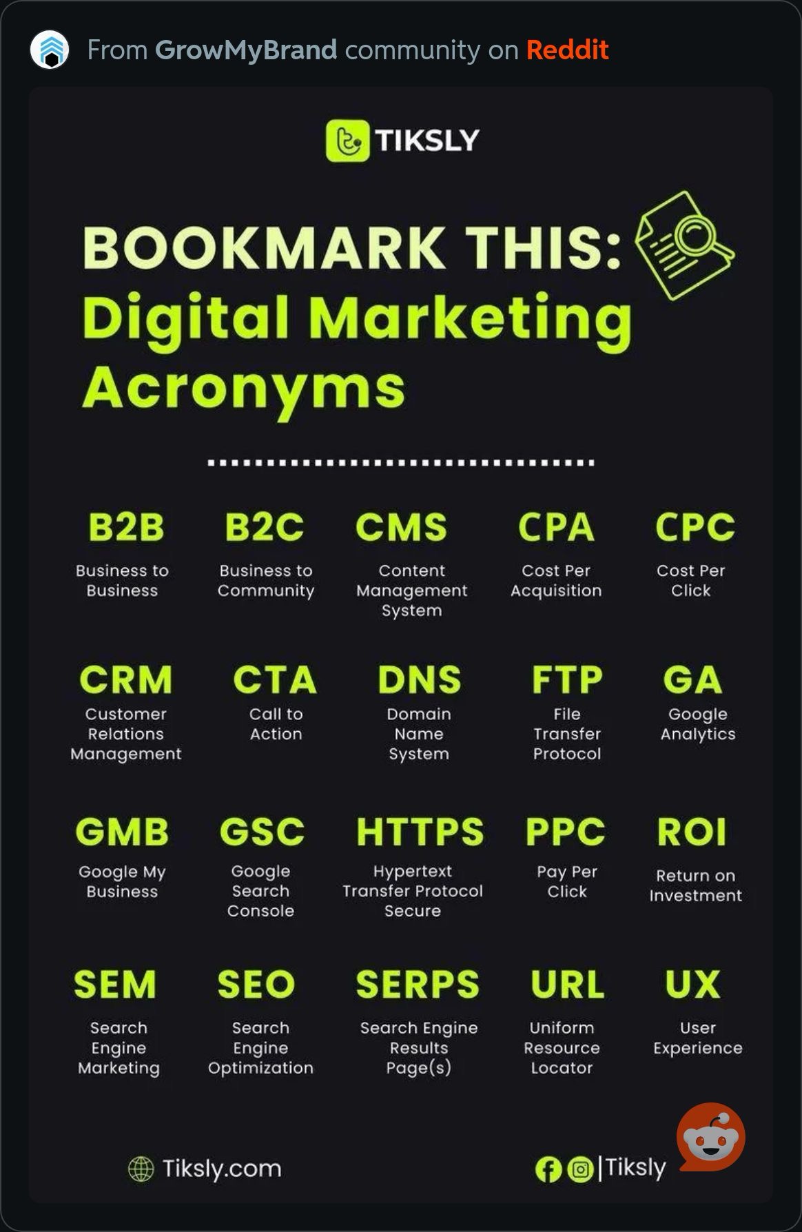 DygitalMarketingAcronyms.JPG