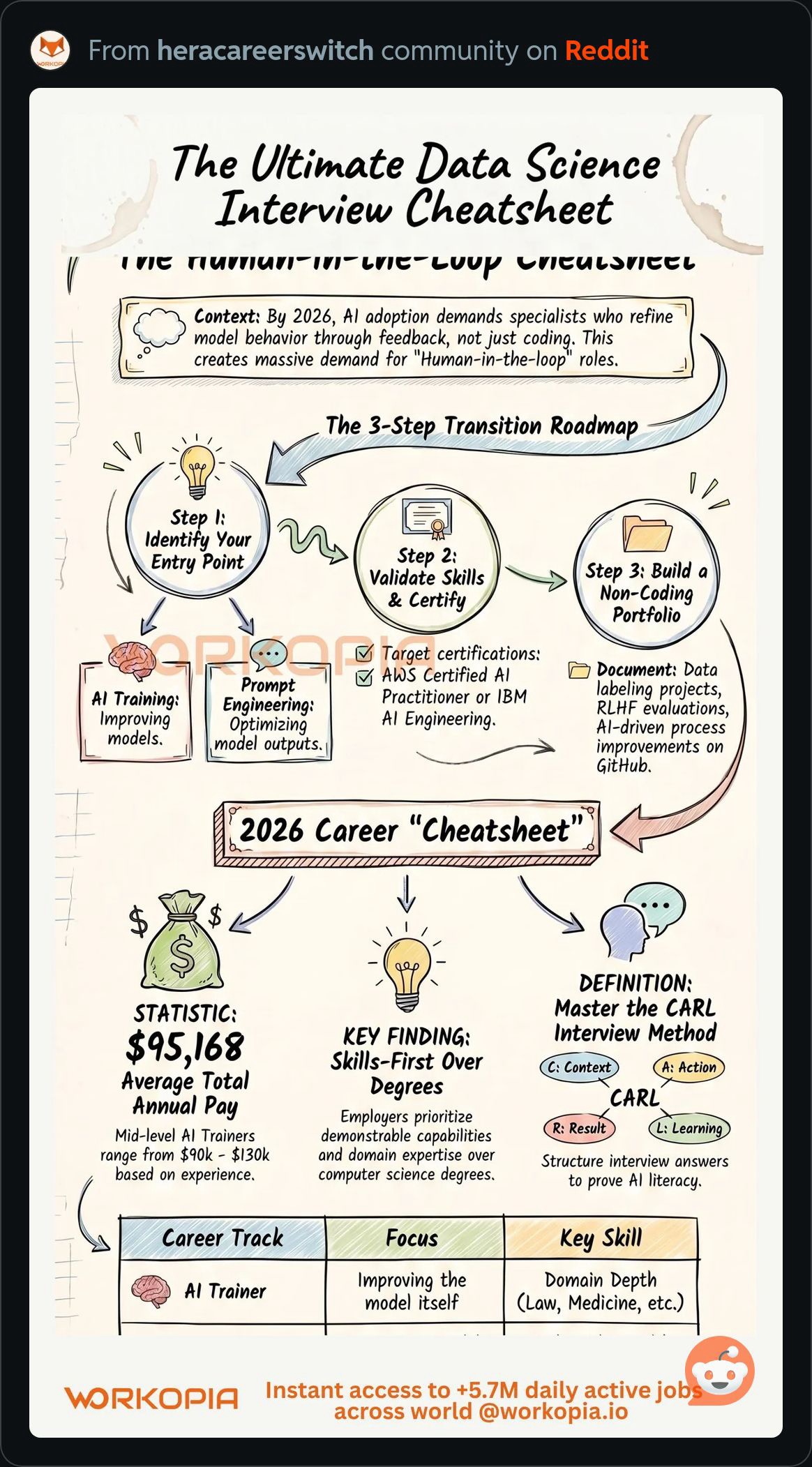DataScienceInterviewCheatsheet.JPG