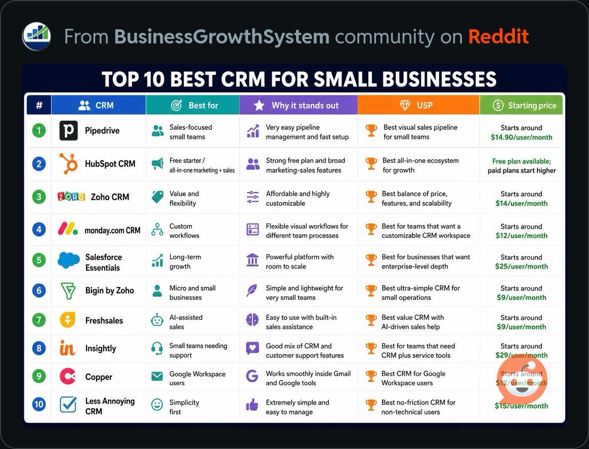 10BestCRM.JPG