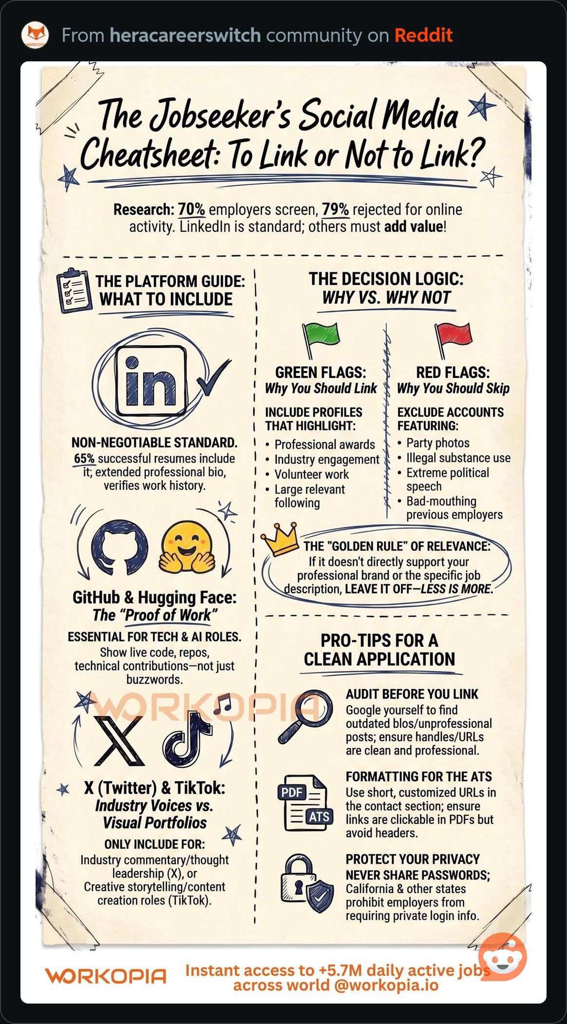 JobseekersSocialMediaCheatsheet.JPG