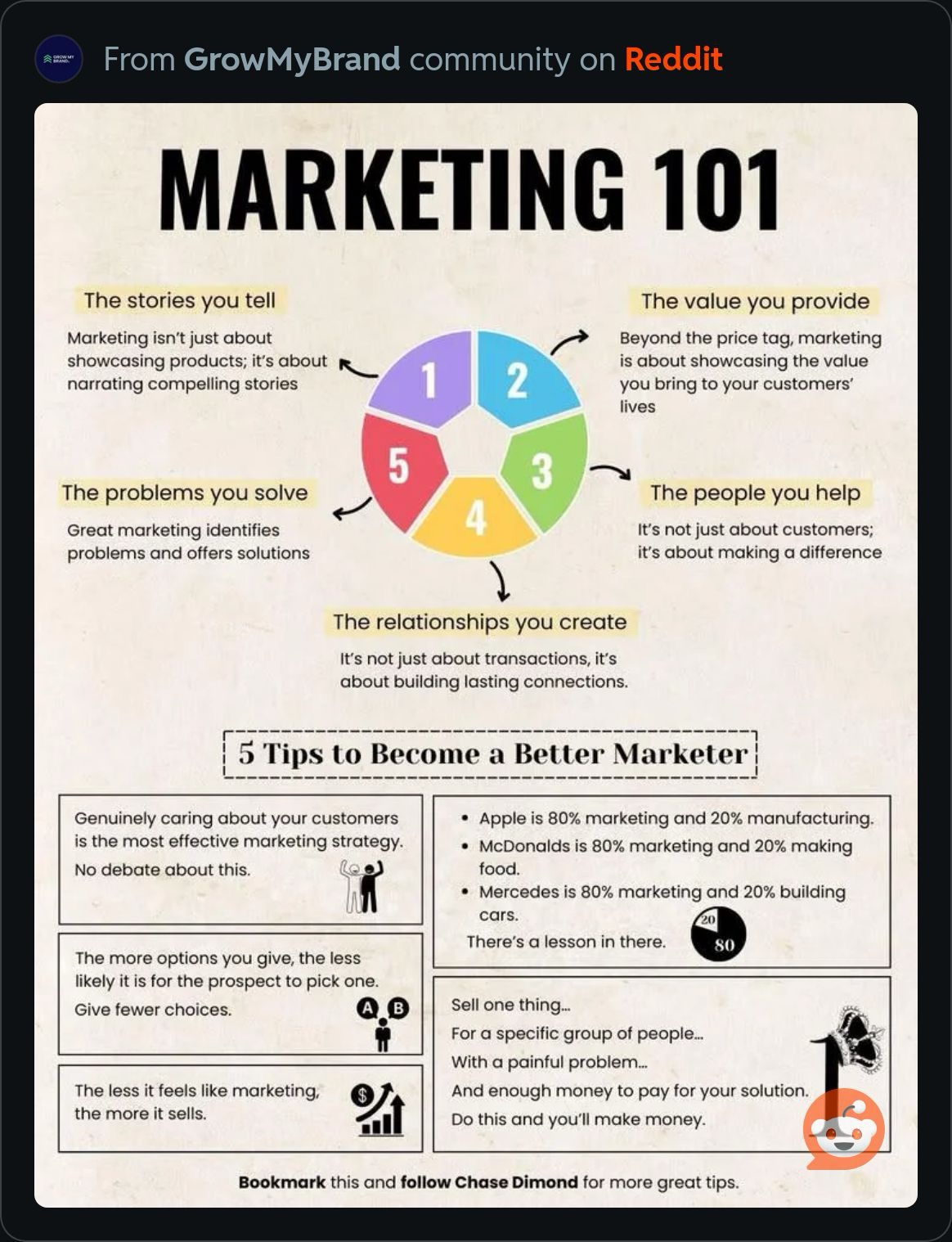 Marketing101.JPG