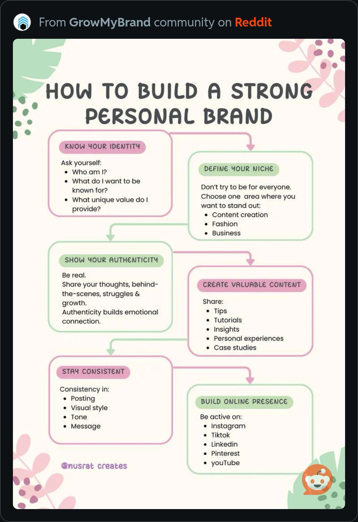 BuildAStrongPersonalBrand.JPG