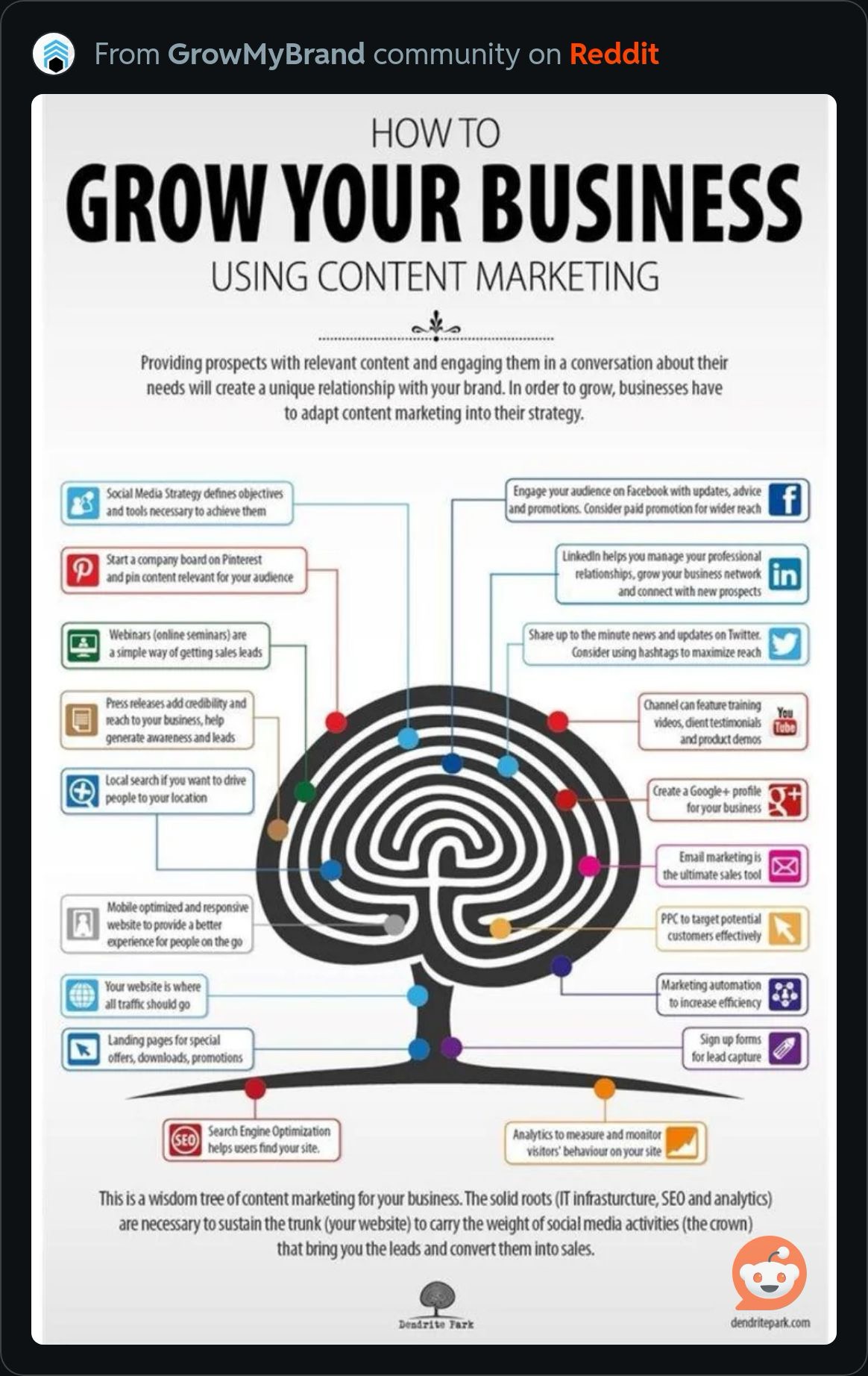GrowYourBusinessUsingContentMarketing.JPG